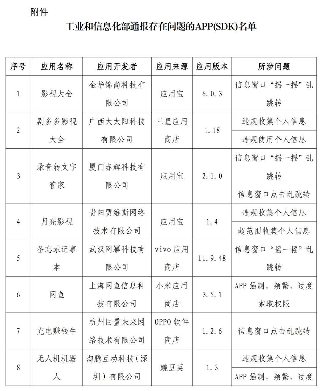 星亚国际官方app下载,下载需谨慎！21款APP被官方通报