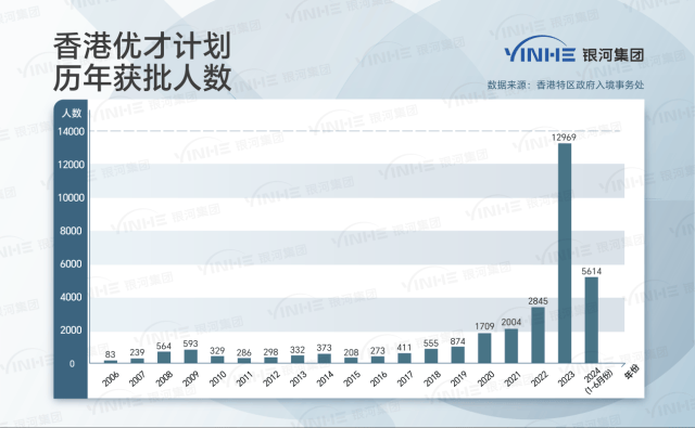 亚星游戏官方入口网站,香港优才计划官方网站入口地址！附申请条件+材料大全+流程大全