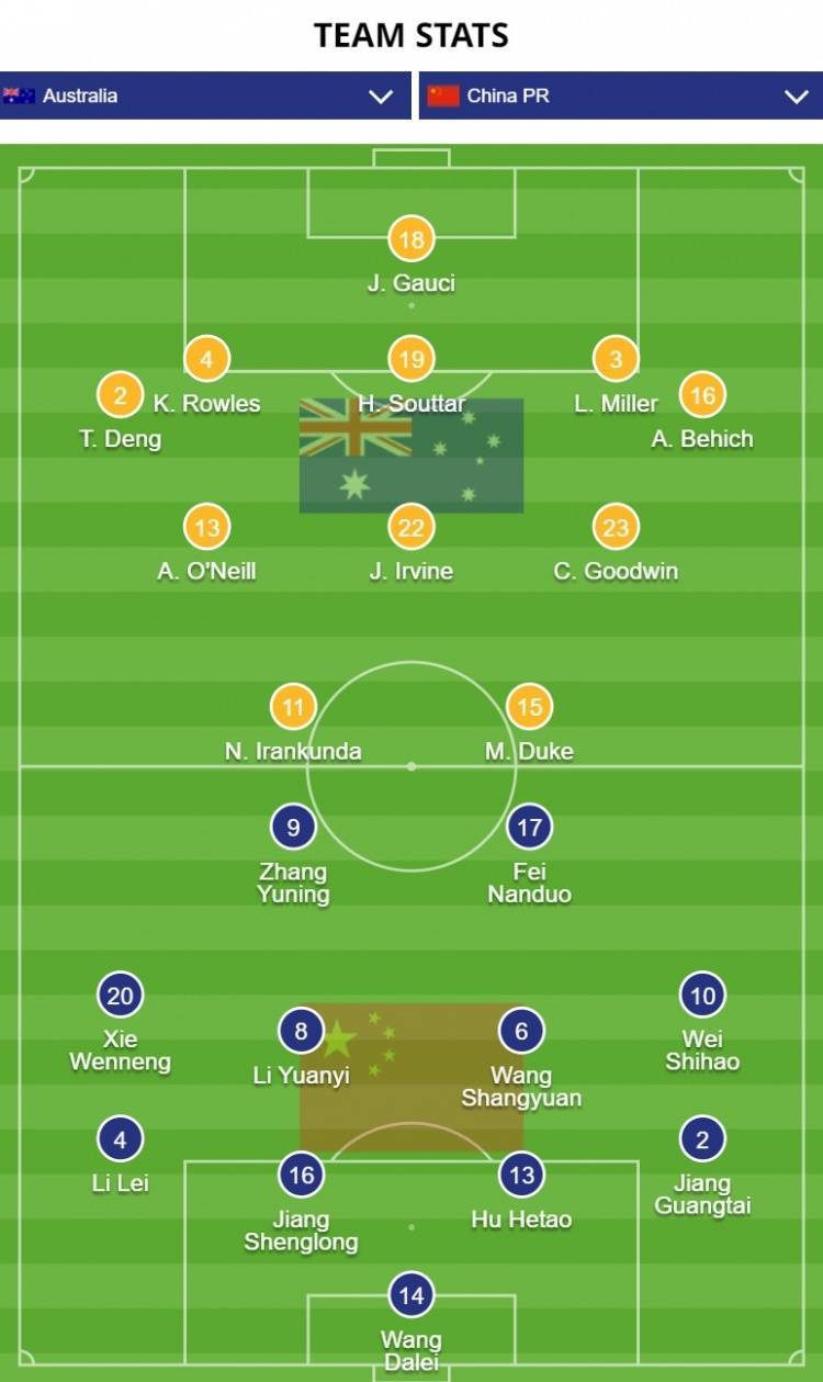 亚星游戏官网2,亚足联官网澳大利亚战国足阵型：排出五后卫，阵型5-3-2