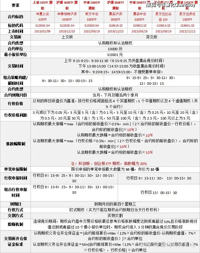 亚星私网开户条件及费用,一文读懂期权开户条件及流程（建议收藏）