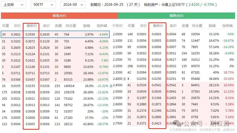 亚星私网开户多少钱一年,期权分仓开户多少钱一张？