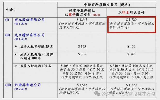 欧博注册开户多少钱,香港公司注册多少钱？含香港开户、年审、审计费用全介绍！